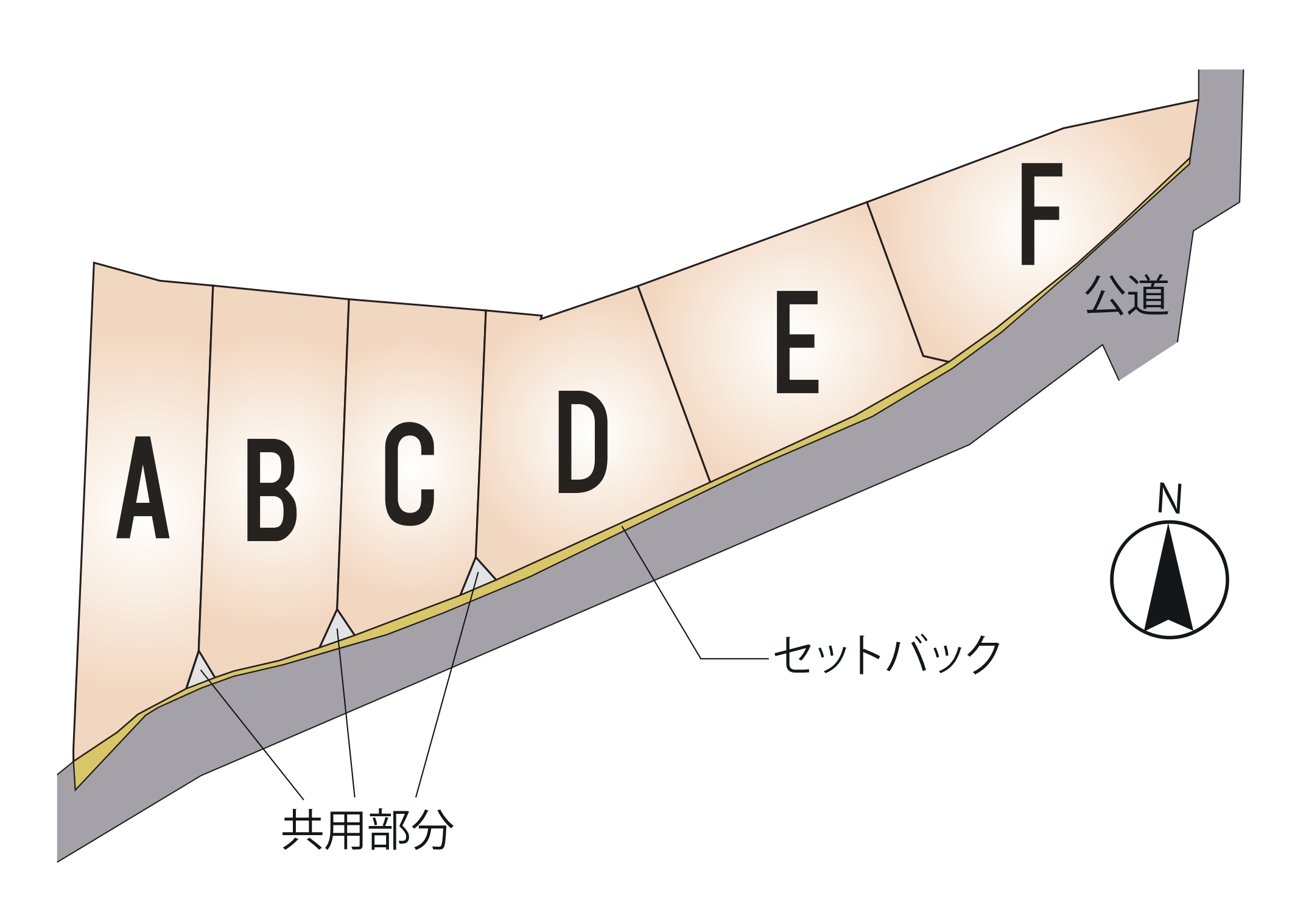 南区 日吉2丁目 全6区画【F号地】