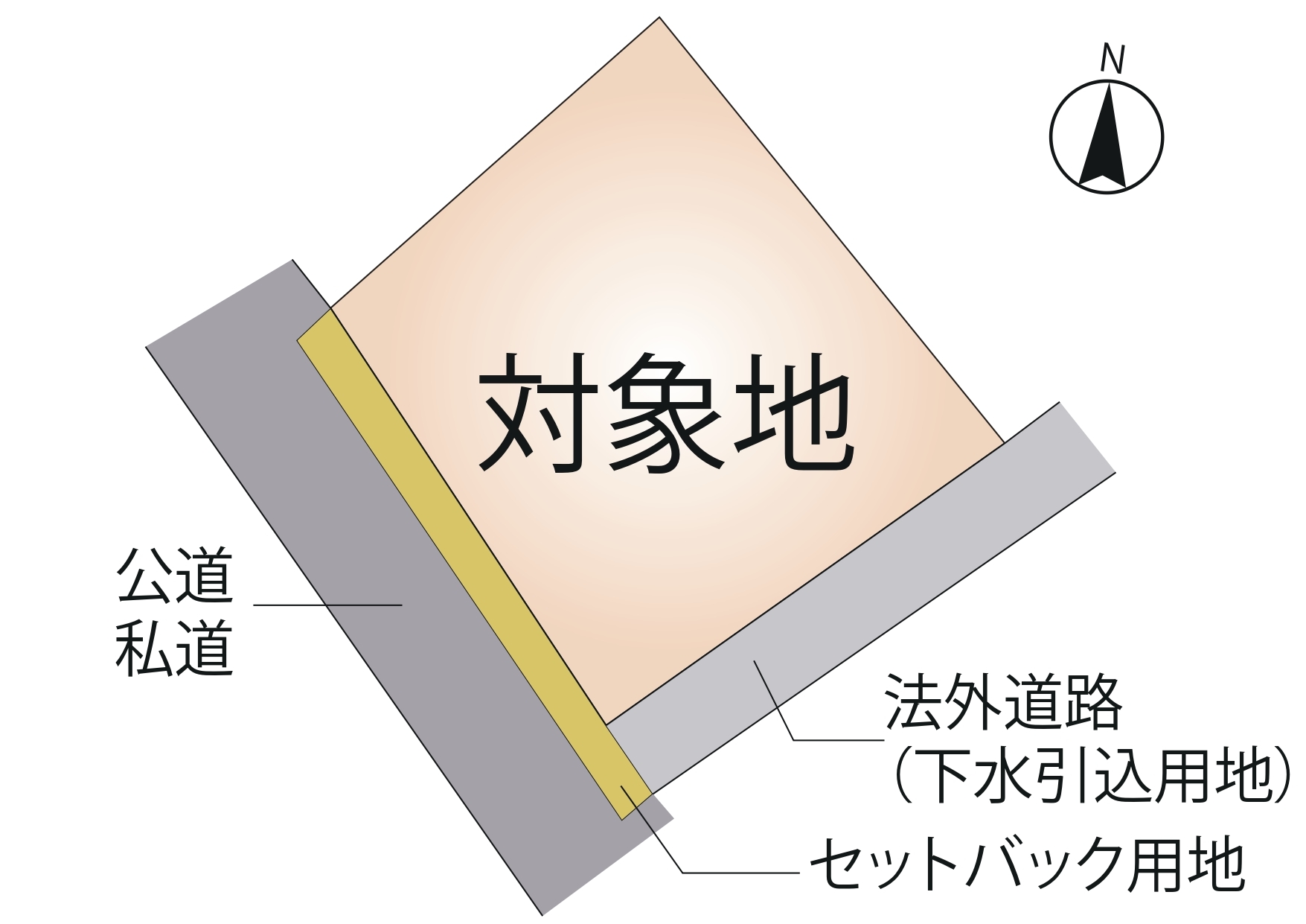 東区 新南部3丁目